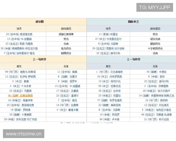 AC米兰问题凸显:非阵容短板,而是场场执行崩盘影响赛季走势 AC米兰问题凸显:非阵容短板,而是场场执行崩盘影响赛季走势