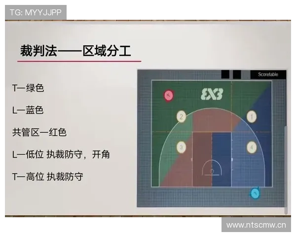 篮球新手必备知识：犯规次数限制规则的详细解释