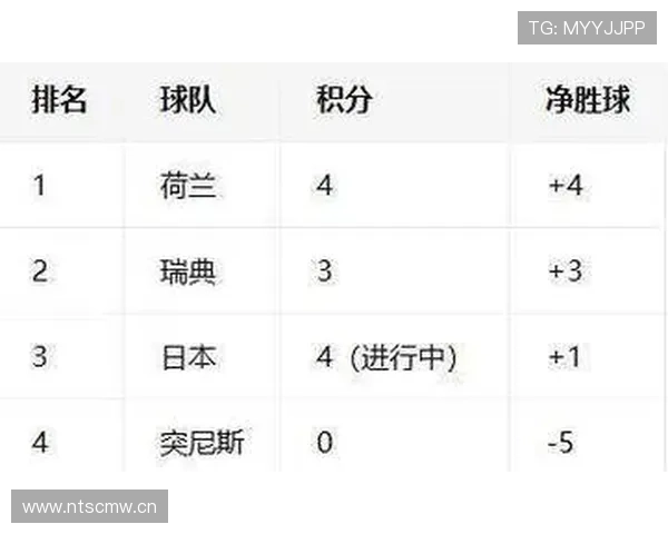 2026世界杯G组积分变化：末轮后排名正式确定